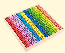 Load image into Gallery viewer, Multiplication table - Educational toy - Wood N Toys